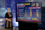 Dorina Barcari dă în vileag șmecheria înghețării pensiilor. Sumele uriașe pierdute de fiecare român
